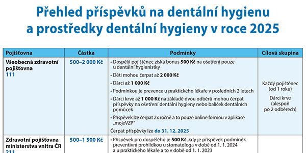 Pojišťovny přispívají na Dentální Hygienu 2025